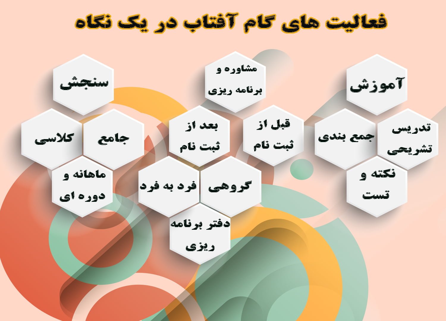 فعالیت های گام آفتاب1