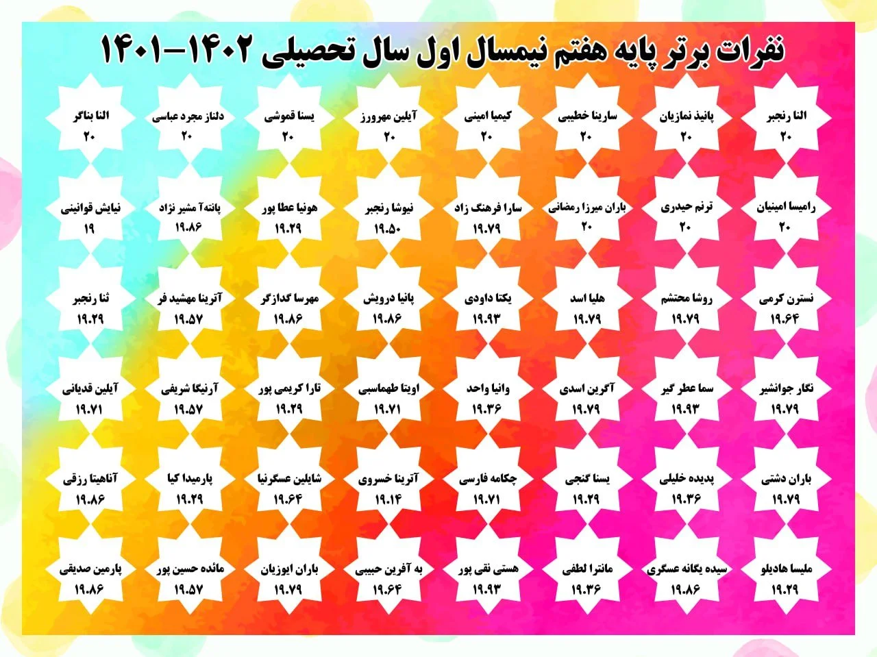 منتخب پایهه هفتم